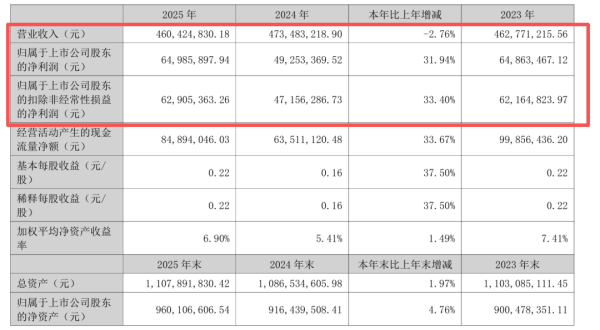 黄山胶囊核心产品告急
