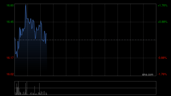 美银证券：首予均胜电子“买入”评级 目标价21.4港元