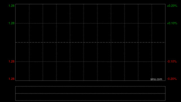 康桥悦生活发布年度业绩 收入9.32亿元