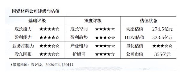 奥尼电子：一季度净利润1636.57万元 同比扭亏为盈