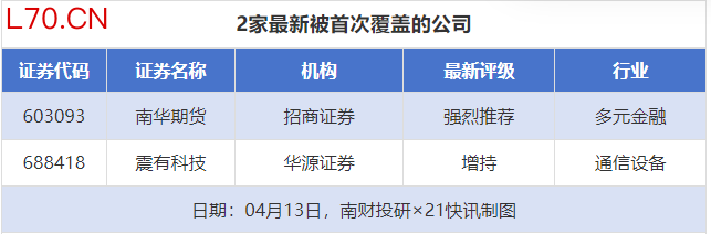（文章来源：21世纪经济报道）
