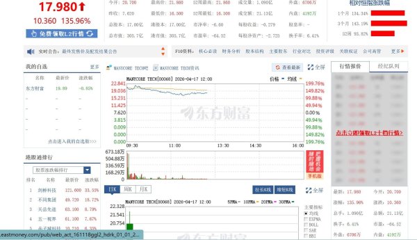 科创001丨全球空间智能独角兽登陆港交所，“杭州六小龙”迎来IPO首秀