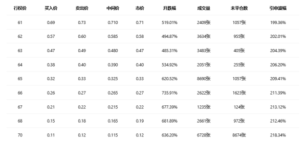 期权智投播报：英特尔即将放榜 隔夜call单最高涨7倍 市场预期CPU需求强劲