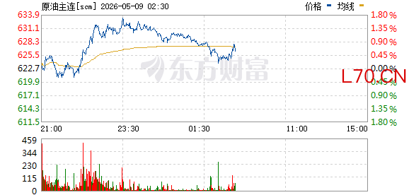 R图 scm_0