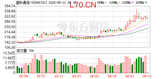K图 688702_0