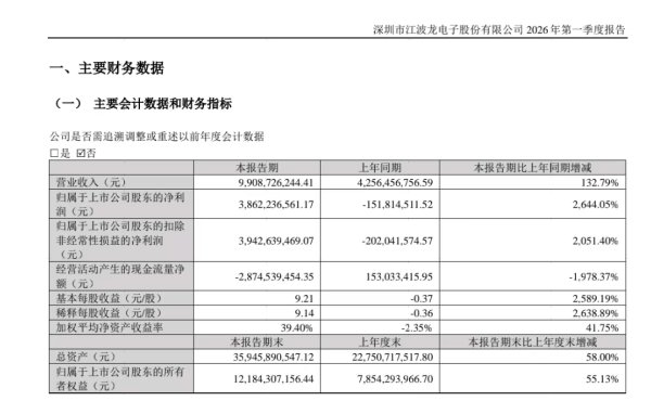 多家存储公司股价创新高 存储晶圆供给成为市场变量