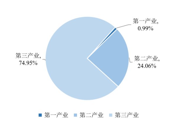 2025年广州市国民经济和社会发展统计公报发布