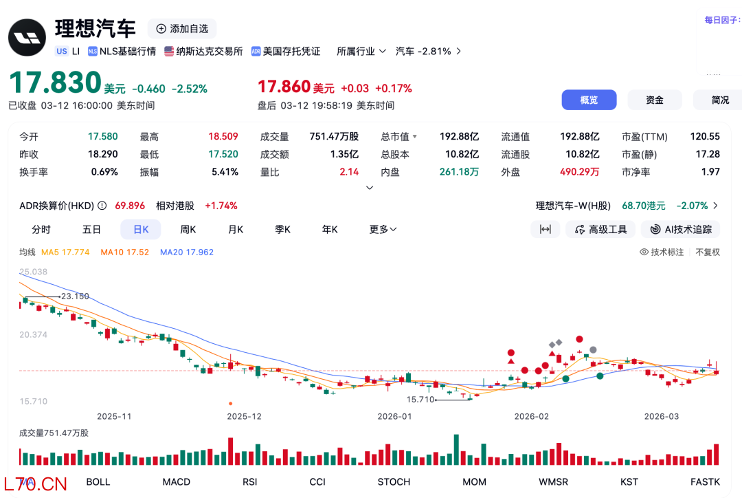 图片来源：百度股市通