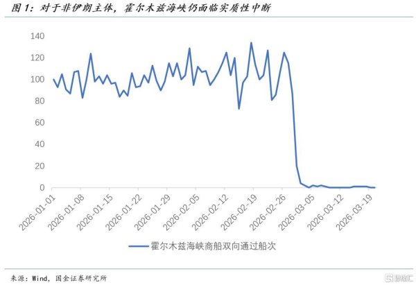 市场在交易什么？