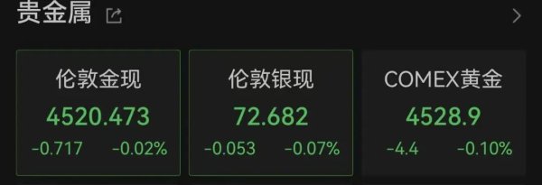 霍尔木兹海峡，突传大消息！特朗普，最新发声，伊朗回应！黄金、白银飘绿，原油跳水