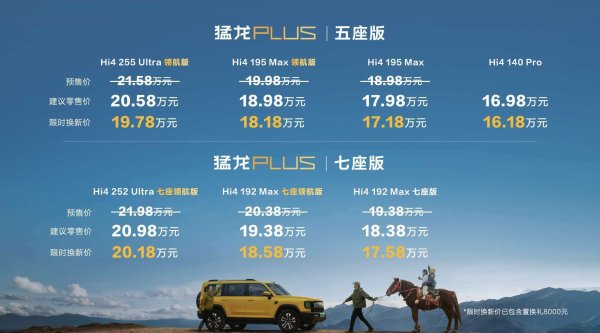 16.18万元起长城猛龙PLUS正式上市