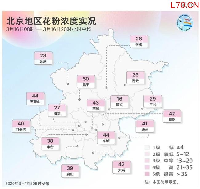 未来3天北京花粉浓度很高