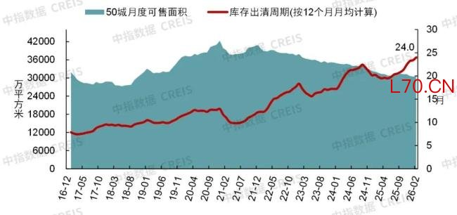 土地新规落地，对房地产有哪些影响？ 推动存量盘活与城市更新