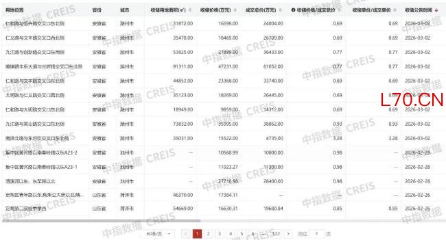土地新规落地，对房地产有哪些影响？ 推动存量盘活与城市更新