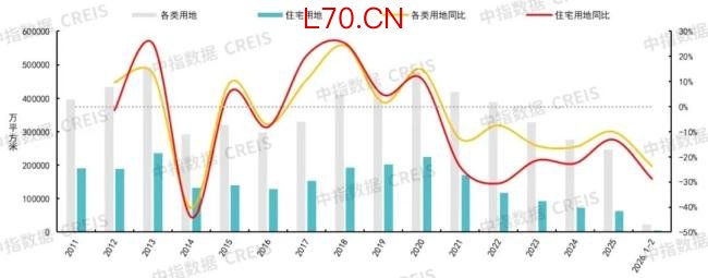 土地新规落地，对房地产有哪些影响？ 推动存量盘活与城市更新