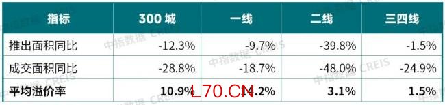 土地新规落地，对房地产有哪些影响？ 推动存量盘活与城市更新