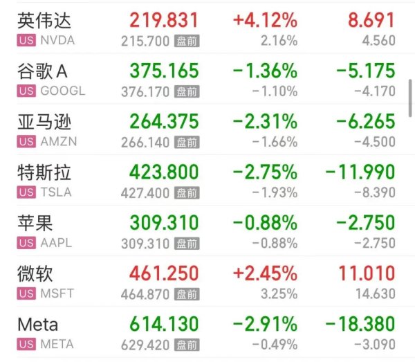 英伟达涨超4%，美股存储芯片又大涨，美光科技涨超6% ！原油直线拉升超过6%，金银直线下跌 | 美股开盘