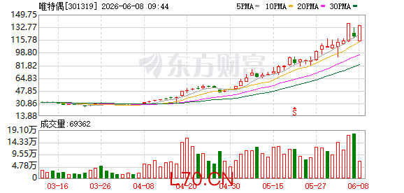 K图 301319_0