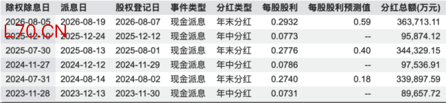 （数据来源：wind）