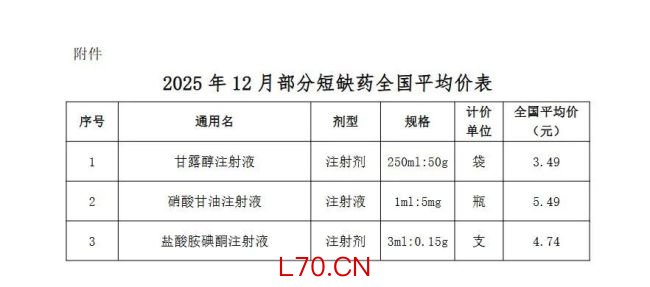 图片来源：上海阳光医药采购网