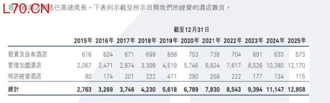 季琦嘴上说“质量”，华住狂奔扩张下暴露品质问题