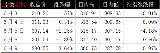 iPhone18 带来A股果链量价齐升新周期，但这一次红利不会平均分配