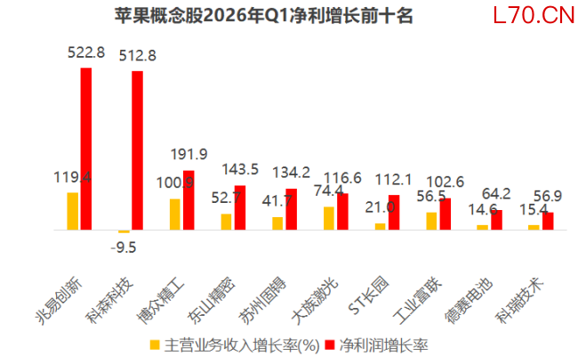 iPhone18 带来A股果链量价齐升新周期，但这一次红利不会平均分配