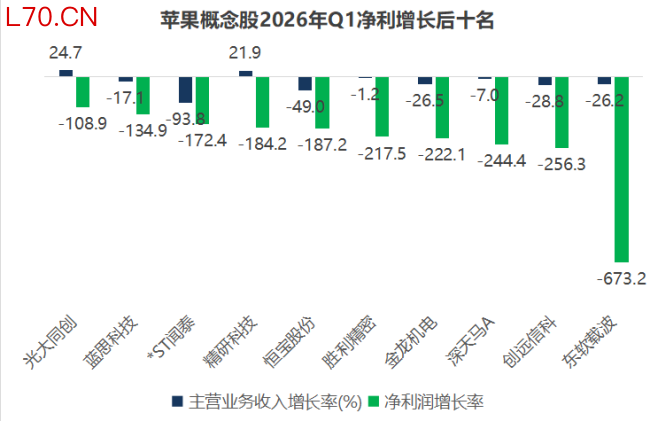 iPhone18 带来A股果链量价齐升新周期，但这一次红利不会平均分配