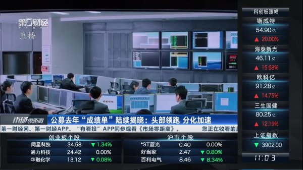 沪指周线4连阳 五月行情如何布局？｜晨会博弈