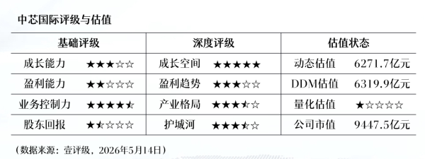 科创50指数涨超6%