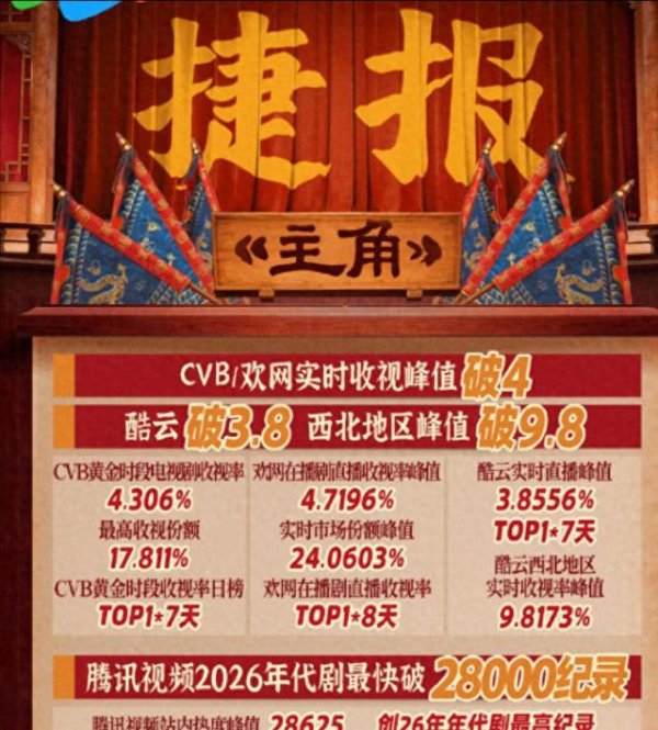 《主角》楚嘉禾做梦没想到，散播易青娥被玷污谣言，却砸了自己脚