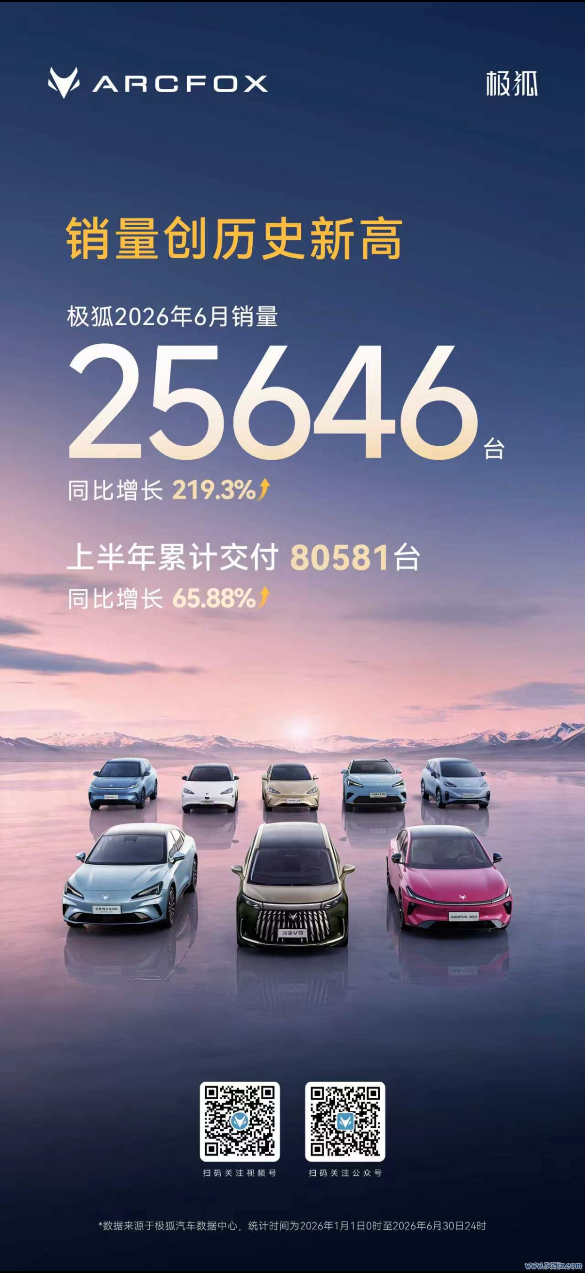 “产品组合拳”发力、半年销量同比增长65.88%，极狐汽车成功穿越周期？